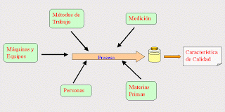 Typical Relationship Errors Component II